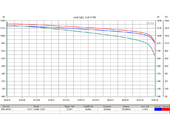 Комплект тяговых гелевых аккумуляторов RuTrike 6-EVF-55 (72V55A/H C3) - Фото 1