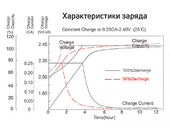 Тяговый аккумулятор RuTrike 6-GFM-200 (12V200A/H C20) - Фото 4